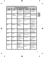 Preview for 49 page of LG 43LH570V Owner'S Manual