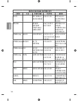 Preview for 52 page of LG 43LH570V Owner'S Manual