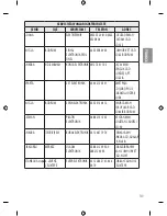 Preview for 53 page of LG 43LH570V Owner'S Manual