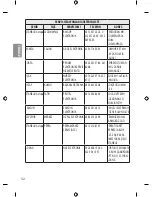 Preview for 54 page of LG 43LH570V Owner'S Manual