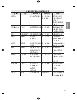 Preview for 55 page of LG 43LH570V Owner'S Manual