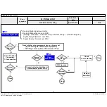 Предварительный просмотр 19 страницы LG 43LJ55 Series Service Manual