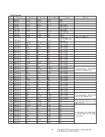 Предварительный просмотр 9 страницы LG 43LM5700PTC Service Manual