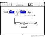 Предварительный просмотр 33 страницы LG 43LM5700PTC Service Manual