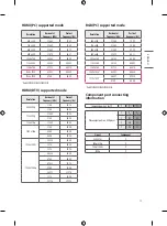 Предварительный просмотр 21 страницы LG 43LT340C0CB Owner'S Manual