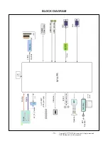 Preview for 10 page of LG 43LT340C0GB Service Manual