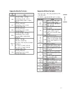 Предварительный просмотр 29 страницы LG 43LT340C0UB Owner'S Manual