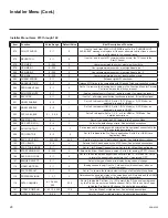 Preview for 28 page of LG 43LT570H Commercial Mode Setup Manual