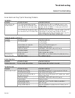 Preview for 83 page of LG 43LT570H Commercial Mode Setup Manual