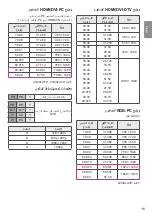 Предварительный просмотр 45 страницы LG 43LU34 Series Owner'S Manual