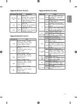 Предварительный просмотр 23 страницы LG 43LU660H Owner'S Manual