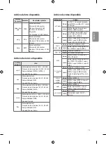 Предварительный просмотр 53 страницы LG 43LU660H Owner'S Manual