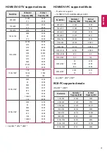 Предварительный просмотр 29 страницы LG 43LU661H Owner'S Manual