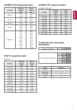 Предварительный просмотр 17 страницы LG 43LV340C.AEK Owner'S Manual