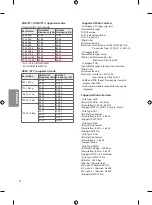 Предварительный просмотр 14 страницы LG 43LV560H Owner'S Manual