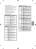 Предварительный просмотр 13 страницы LG 43LV640S Owner'S Manual