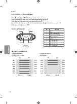 Предварительный просмотр 18 страницы LG 43LV640S Owner'S Manual