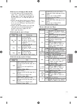 Предварительный просмотр 54 страницы LG 43LV640S Owner'S Manual