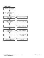 Предварительный просмотр 17 страницы LG 43LW540S Service Manual