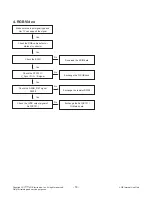 Предварительный просмотр 18 страницы LG 43LW540S Service Manual