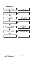 Предварительный просмотр 20 страницы LG 43LW540S Service Manual