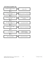 Предварительный просмотр 22 страницы LG 43LW540S Service Manual