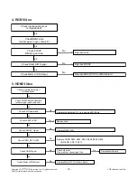 Preview for 16 page of LG 43LX310C Service Manual