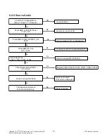 Preview for 17 page of LG 43LX310C Service Manual