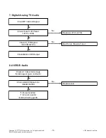 Preview for 18 page of LG 43LX310C Service Manual