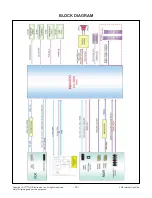 Preview for 19 page of LG 43LX310C Service Manual