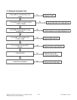 Предварительный просмотр 15 страницы LG 43LX340H Service Manual