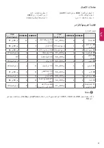 Preview for 36 page of LG 43LX341C-TA Manual