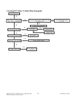 Preview for 18 page of LG 43LX560H Service Manual