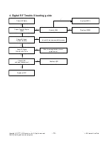 Preview for 19 page of LG 43LX560H Service Manual