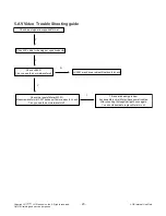 Preview for 20 page of LG 43LX560H Service Manual