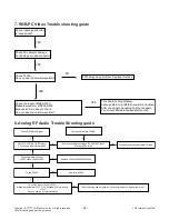 Preview for 22 page of LG 43LX560H Service Manual