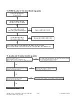 Preview for 24 page of LG 43LX560H Service Manual