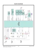 Preview for 25 page of LG 43LX560H Service Manual