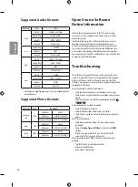 Preview for 22 page of LG 43LX76 Series Owner'S Manual