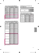 Предварительный просмотр 50 страницы LG 43LX770H Owner'S Manual