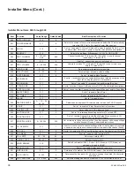 Preview for 38 page of LG 43LX770M Commercial Mode Setup Manual