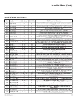 Preview for 39 page of LG 43LX770M Commercial Mode Setup Manual