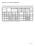 Preview for 76 page of LG 43LX770M Commercial Mode Setup Manual