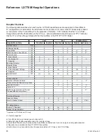 Preview for 80 page of LG 43LX770M Commercial Mode Setup Manual