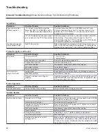 Preview for 98 page of LG 43LX770M Commercial Mode Setup Manual