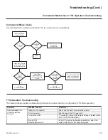 Preview for 99 page of LG 43LX770M Commercial Mode Setup Manual