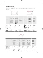 Предварительный просмотр 11 страницы LG 43NANO73 Series Owner'S Manual