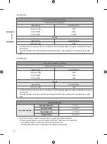 Preview for 30 page of LG 43NANO79CNF Owner'S Manual