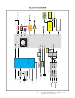 Предварительный просмотр 11 страницы LG 43SM5KE Service Manual