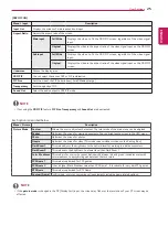 Preview for 25 page of LG 43UD79 Owner'S Manual